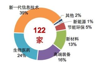 生物科技引領智能醫(yī)療 為絕望病人重燃希望